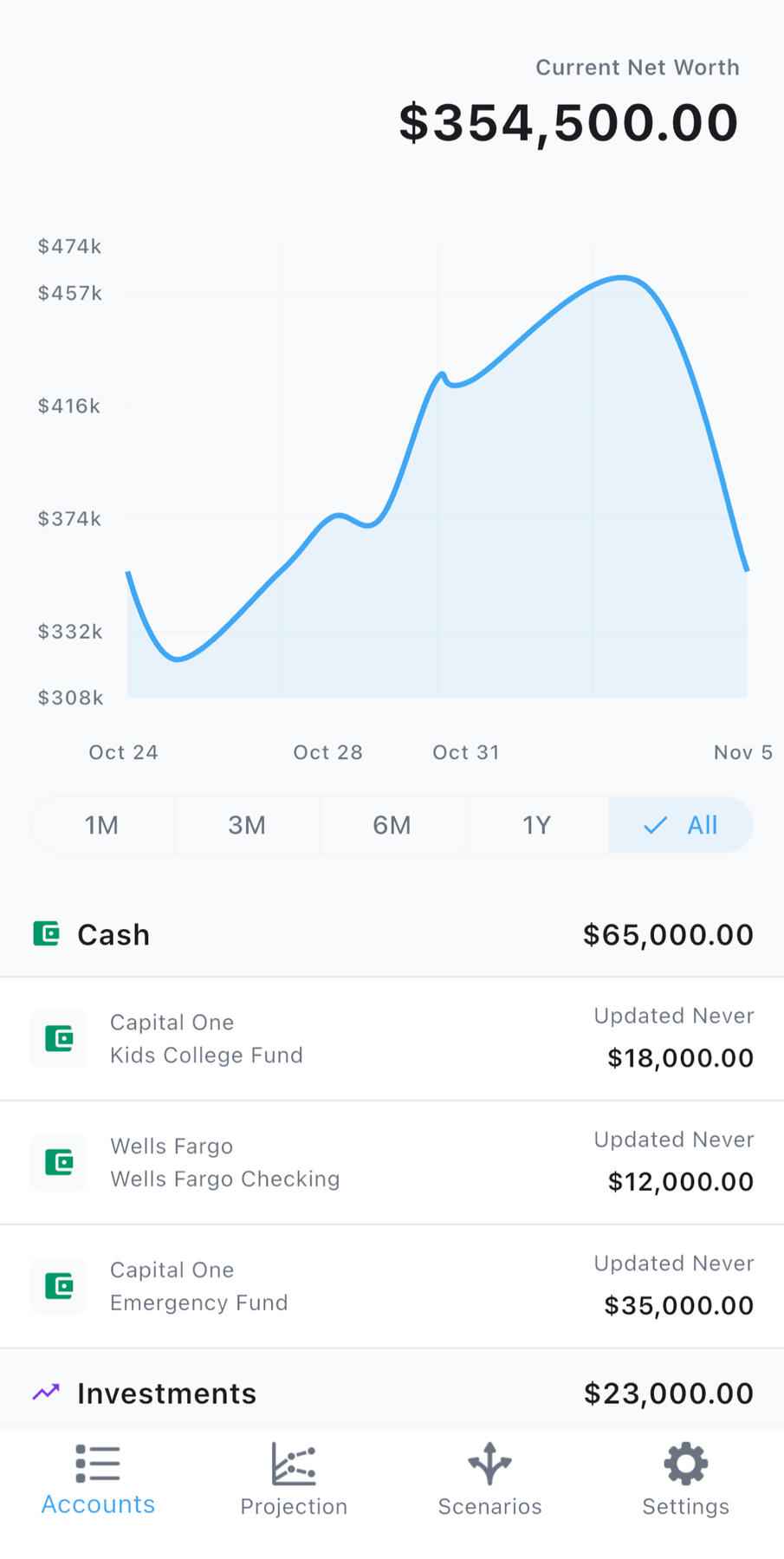 Connect your accounts to see your total net worth in one view.